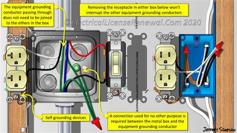 metal box wired into house next to furnace test|metal box grounding check.